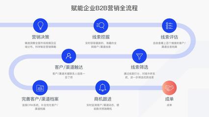 百炼智能宣布获1亿元A轮融资 加码B2B营销自动化SaaS服务